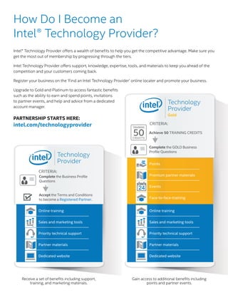 Online training
_______________________________
Sales and marketing tools
_______________________________
Priority technical support
_______________________________
Partner materials
_______________________________
Dedicated website
Online training
_______________________________
Sales and marketing tools
_______________________________
Priority technical support
_______________________________
Partner materials
_______________________________
Dedicated website
Points
_______________________________
Premium partner materials
_______________________________
Events
_______________________________
Face-to-face-training
Points
____________________________
CRITERIA:
Complete the Business Profile
Questions
Accept the Terms and Conditions
to become a Registered Partner.
CRITERIA:
TRAINING
50CREDITS
Complete the GOLD Business
Profile Questions
Achieve 50 TRAINING CREDITS
How Do I Become an
Intel® Technology Provider?
Intel® Technology Provider offers a wealth of benefits to help you get the competitive advantage. Make sure you
get the most out of membership by progressing through the tiers.
Intel Technology Provider offers support, knowledge, expertise, tools, and materials to keep you ahead of the
competition and your customers coming back.
Register your business on the ‘Find an Intel Technology Provider’ online locater and promote your business.
Upgrade to Gold and Platinum to access fantastic benefits
such as the ability to earn and spend points, invitations
to partner events, and help and advice from a dedicated
account manager.
PARTNERSHIP STARTS HERE:
intel.com/technologyprovider
Receive a set of benefits including support,
training, and marketing materials.
Gain access to additional benefits including
points and partner events.
 
