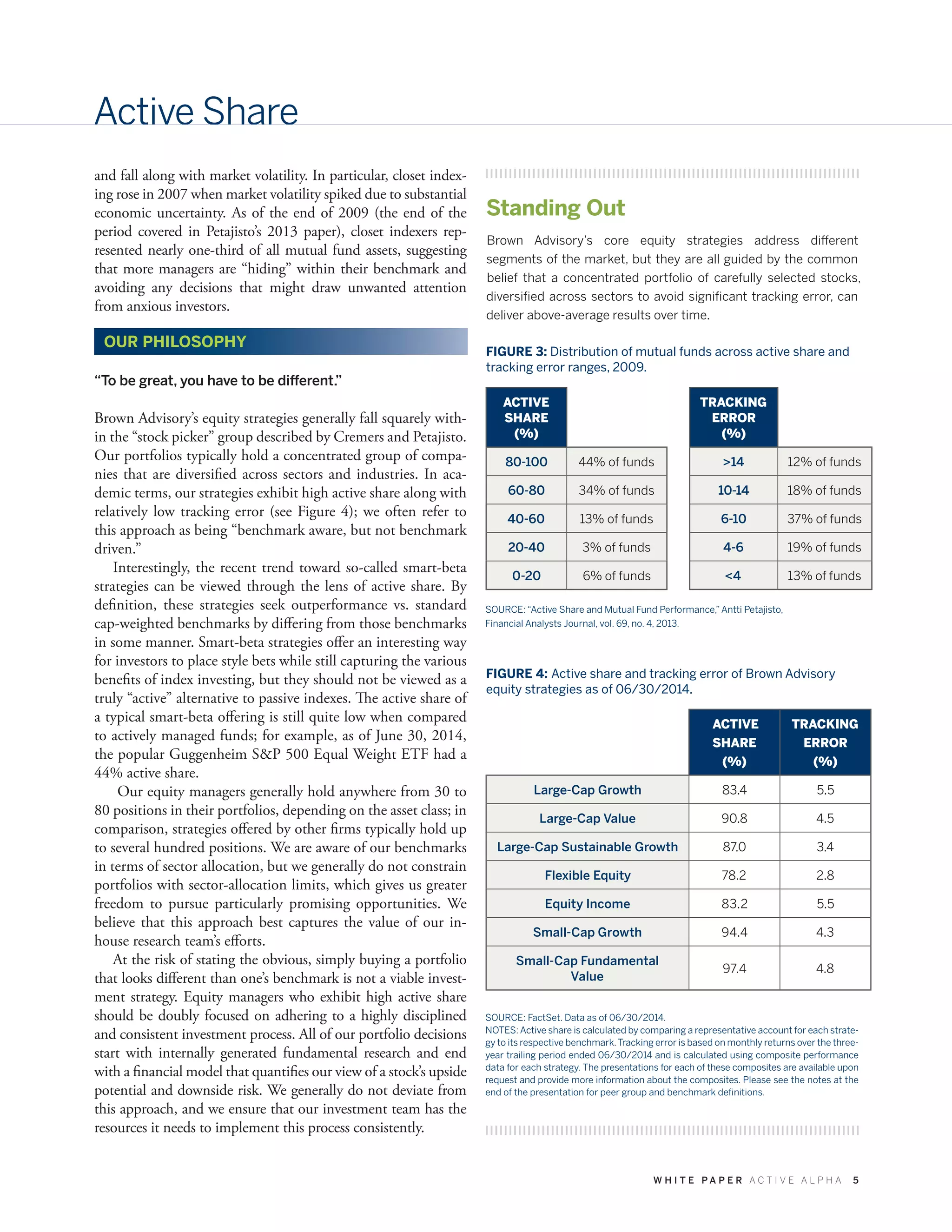 W H I T E P A P E R A C T I V E A L P H A 5
ACTIVE
SHARE
(%)
TRACKING
ERROR
(%)
Large-Cap Growth 83.4 5.5
Large-Cap Value 90.8 4.5
Large-Cap Sustainable Growth 87.0 3.4
Flexible Equity 78.2 2.8
Equity Income 83.2 5.5
Small-Cap Growth 94.4 4.3
Small-Cap Fundamental
Value
97.4 4.8
SOURCE: FactSet. Data as of 06/30/2014.
NOTES: Active share is calculated by comparing a representative account for each strate-
gy to its respective benchmark.Tracking error is based on monthly returns over the three-
year trailing period ended 06/30/2014 and is calculated using composite performance
data for each strategy. The presentations for each of these composites are available upon
request and provide more information about the composites. Please see the notes at the
end of the presentation for peer group and benchmark definitions.
Active Share
Brown Advisory’s core equity strategies address different
segments of the market, but they are all guided by the common
belief that a concentrated portfolio of carefully selected stocks,
diversified across sectors to avoid significant tracking error, can
deliver above-average results over time.
and fall along with market volatility. In particular, closet index-
ing rose in 2007 when market volatility spiked due to substantial
economic uncertainty. As of the end of 2009 (the end of the
period covered in Petajisto’s 2013 paper), closet indexers rep-
resented nearly one-third of all mutual fund assets, suggesting
that more managers are “hiding” within their benchmark and
avoiding any decisions that might draw unwanted attention
from anxious investors.
“To be great, you have to be different.”
Brown Advisory’s equity strategies generally fall squarely with-
in the “stock picker” group described by Cremers and Petajisto.
Our portfolios typically hold a concentrated group of compa-
nies that are diversified across sectors and industries. In aca-
demic terms, our strategies exhibit high active share along with
relatively low tracking error (see Figure 4); we often refer to
this approach as being “benchmark aware, but not benchmark
driven.”
Interestingly, the recent trend toward so-called smart-beta
strategies can be viewed through the lens of active share. By
definition, these strategies seek outperformance vs. standard
cap-weighted benchmarks by differing from those benchmarks
in some manner. Smart-beta strategies offer an interesting way
for investors to place style bets while still capturing the various
benefits of index investing, but they should not be viewed as a
truly “active” alternative to passive indexes. The active share of
a typical smart-beta offering is still quite low when compared
to actively managed funds; for example, as of June 30, 2014,
the popular Guggenheim S&P 500 Equal Weight ETF had a
44% active share.
Our equity managers generally hold anywhere from 30 to
80 positions in their portfolios, depending on the asset class; in
comparison, strategies offered by other firms typically hold up
to several hundred positions. We are aware of our benchmarks
in terms of sector allocation, but we generally do not constrain
portfolios with sector-allocation limits, which gives us greater
freedom to pursue particularly promising opportunities. We
believe that this approach best captures the value of our in-
house research team’s efforts.
At the risk of stating the obvious, simply buying a portfolio
that looks different than one’s benchmark is not a viable invest-
ment strategy. Equity managers who exhibit high active share
should be doubly focused on adhering to a highly disciplined
and consistent investment process. All of our portfolio decisions
start with internally generated fundamental research and end
with a financial model that quantifies our view of a stock’s upside
potential and downside risk. We generally do not deviate from
this approach, and we ensure that our investment team has the
resources it needs to implement this process consistently.
Standing Out
FIGURE 3: Distribution of mutual funds across active share and
tracking error ranges, 2009.
OUR PHILOSOPHY
FIGURE 4: Active share and tracking error of Brown Advisory
equity strategies as of 06/30/2014.
ACTIVE
SHARE
(%)
80-100 44% of funds
60-80 34% of funds
40-60 13% of funds
20-40 3% of funds
0-20 6% of funds
SOURCE: “Active Share and Mutual Fund Performance,”Antti Petajisto,
Financial Analysts Journal, vol. 69, no. 4, 2013.
TRACKING
ERROR
(%)
>14 12% of funds
10-14 18% of funds
6-10 37% of funds
4-6 19% of funds
<4 13% of funds
 