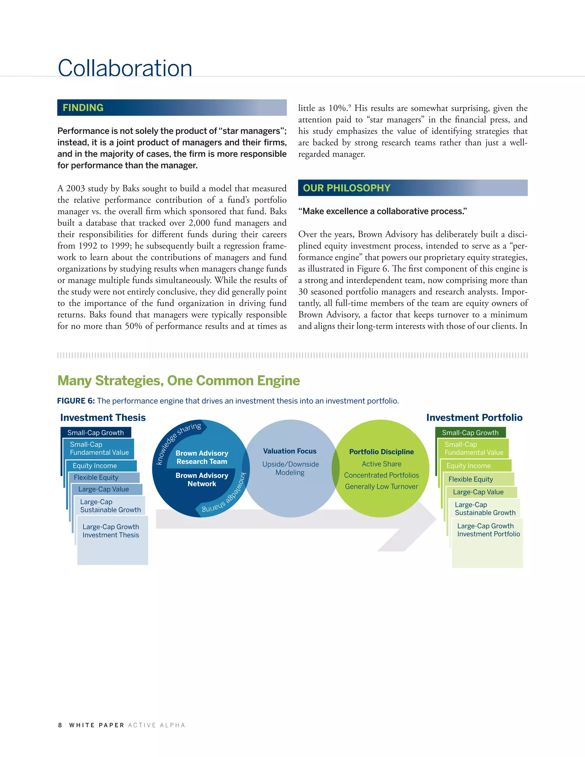 8 W H I T E P A P E R A C T I V E A L P H A
Collaboration
Performance is not solely the product of“star managers”;
instead, it is a joint product of managers and their firms,
and in the majority of cases, the firm is more responsible
for performance than the manager.
A 2003 study by Baks sought to build a model that measured
the relative performance contribution of a fund’s portfolio
manager vs. the overall firm which sponsored that fund. Baks
built a database that tracked over 2,000 fund managers and
their responsibilities for different funds during their careers
from 1992 to 1999; he subsequently built a regression frame-
work to learn about the contributions of managers and fund
organizations by studying results when managers change funds
or manage multiple funds simultaneously. While the results of
the study were not entirely conclusive, they did generally point
to the importance of the fund organization in driving fund
returns. Baks found that managers were typically responsible
for no more than 50% of performance results and at times as
little as 10%.9
His results are somewhat surprising, given the
attention paid to “star managers” in the financial press, and
his study emphasizes the value of identifying strategies that
are backed by strong research teams rather than just a well-
regarded manager.
OUR PHILOSOPHY
“Make excellence a collaborative process.”
Over the years, Brown Advisory has deliberately built a disci-
plined equity investment process, intended to serve as a “per-
formance engine” that powers our proprietary equity strategies,
as illustrated in Figure 6. The first component of this engine is
a strong and interdependent team, now comprising more than
30 seasoned portfolio managers and research analysts. Impor-
tantly, all full-time members of the team are equity owners of
Brown Advisory, a factor that keeps turnover to a minimum
and aligns their long-term interests with those of our clients. In
Small-Cap Growth
Small-Cap
Fundamental Value
Equity Income
Valuation Focus
Upside/Downside
Modeling
Portfolio Discipline
Active Share
Concentrated Portfolios
Generally Low Turnover
Brown Advisory
Research Team
Investment Portfolio
Brown Advisory
Network
knowledg
e sharing
knowled
gesharing
Investment Thesis
Large-Cap Value
Large-Cap
Sustainable Growth
Flexible Equity
Large-Cap Growth
Investment Thesis
Small-Cap Growth
Small-Cap
Fundamental Value
Equity Income
Large-Cap Value
Large-Cap
Sustainable Growth
Flexible Equity
Large-Cap Growth
Investment Portfolio
FINDING
Many Strategies, One Common Engine
FIGURE 6: The performance engine that drives an investment thesis into an investment portfolio.
 
