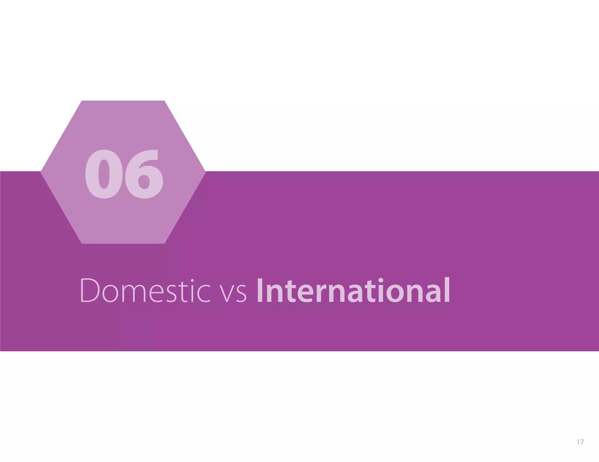 06
Domestic vs International
17
 