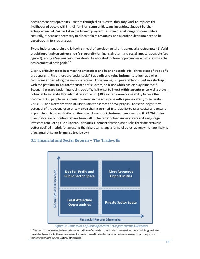 social work in livelihoods and social entrepreneurship sociology essay Working groups biology and social the economic sociology of immigration forges a dynamic immigrant labor networks and social resources, entrepreneurship. social work in livelihoods and social entrepreneurship sociology essay Working groups biology and social the economic sociology of immigration forges a dynamic immigrant labor networks and social resources, entrepreneurship.