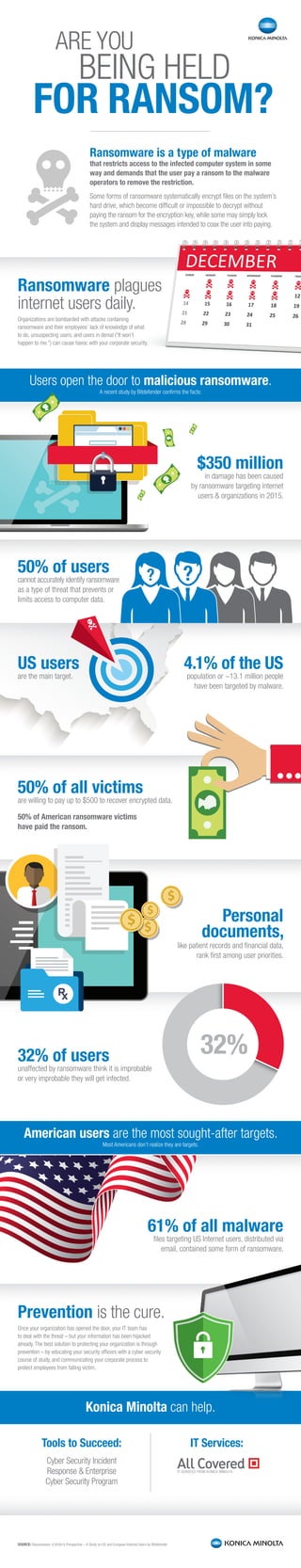 SOURCE: Ransomware. A Victim’s Perspective – A Study on US and European Internet Users by Bitdefender
ARE YOU
BEING HELD
FOR RANSOM?
Ransomware plagues
internet users daily.
Organizations are bombarded with attacks containing
ransomware and their employees’ lack of knowledge of what
to do, unsuspecting users, and users in denial (“It won’t
happen to me.”) can cause havoc with your corporate security.
Ransomware is a type of malware
that restricts access to the infected computer system in some
way and demands that the user pay a ransom to the malware
operators to remove the restriction.
Some forms of ransomware systematically encrypt files on the system’s
hard drive, which become difficult or impossible to decrypt without
paying the ransom for the encryption key, while some may simply lock
the system and display messages intended to coax the user into paying.
Prevention is the cure.
Once your organization has opened the door, your IT team has
to deal with the threat – but your information has been hijacked
already. The best solution to protecting your organization is through
prevention – by educating your security officers with a cyber security
course of study, and communicating your corporate process to
protect employees from falling victim.
Tools to Succeed:
Cyber Security Incident
Response & Enterprise
Cyber Security Program
IT Services:
$350 million
in damage has been caused
by ransomware targeting internet
users & organizations in 2015.
US users
are the main target.
50% of users
cannot accurately identify ransomware
as a type of threat that prevents or
limits access to computer data.
50% of all victims
are willing to pay up to $500 to recover encrypted data.
50% of American ransomware victims
have paid the ransom.
32% of users
unaffected by ransomware think it is improbable
or very improbable they will get infected.
61% of all malware
files targeting US Internet users, distributed via
email, contained some form of ransomware.
32%
Personal
documents,
like patient records and financial data,
rank first among user priorities.
4.1% of the US
population or ~13.1 million people
have been targeted by malware.
American users are the most sought-after targets.
Most Americans don’t realize they are targets.
Konica Minolta can help.
Users open the door to malicious ransomware.
A recent study by Bitdefender confirms the facts:
 