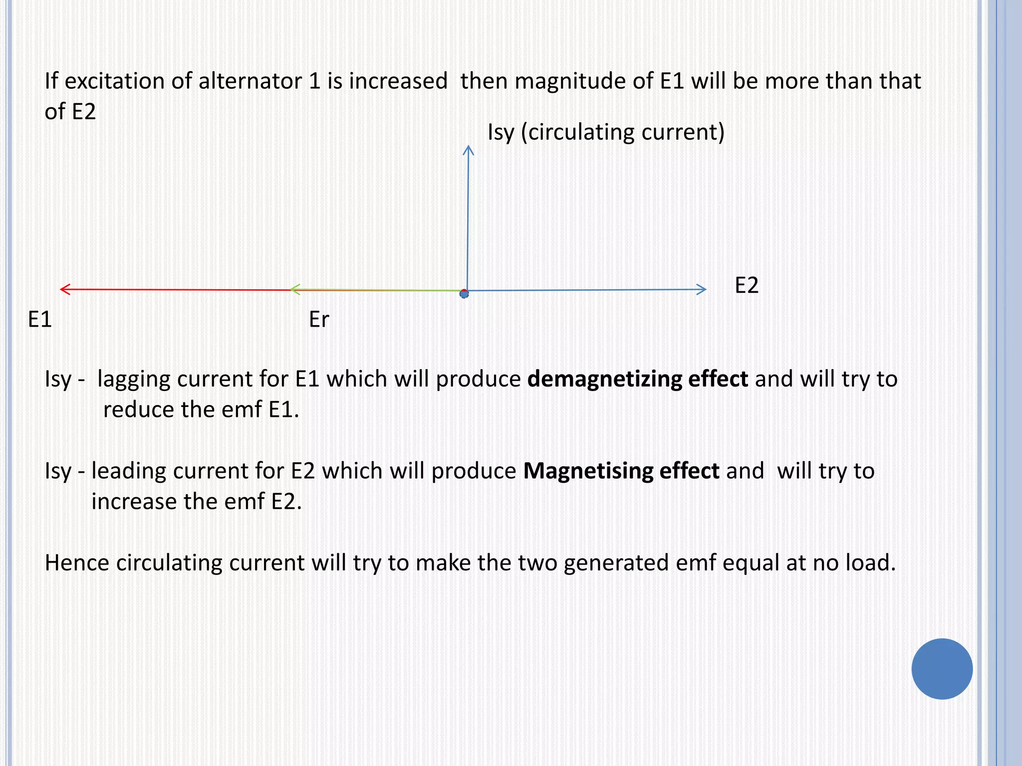 If excitation of alternator 1 is increased then magnitude of E1 will be more than that
of E2
E2
E1 Er
Isy (circulating current)
Isy - lagging current for E1 which will produce demagnetizing effect and will try to
reduce the emf E1.
Isy - leading current for E2 which will produce Magnetising effect and will try to
increase the emf E2.
Hence circulating current will try to make the two generated emf equal at no load.
 