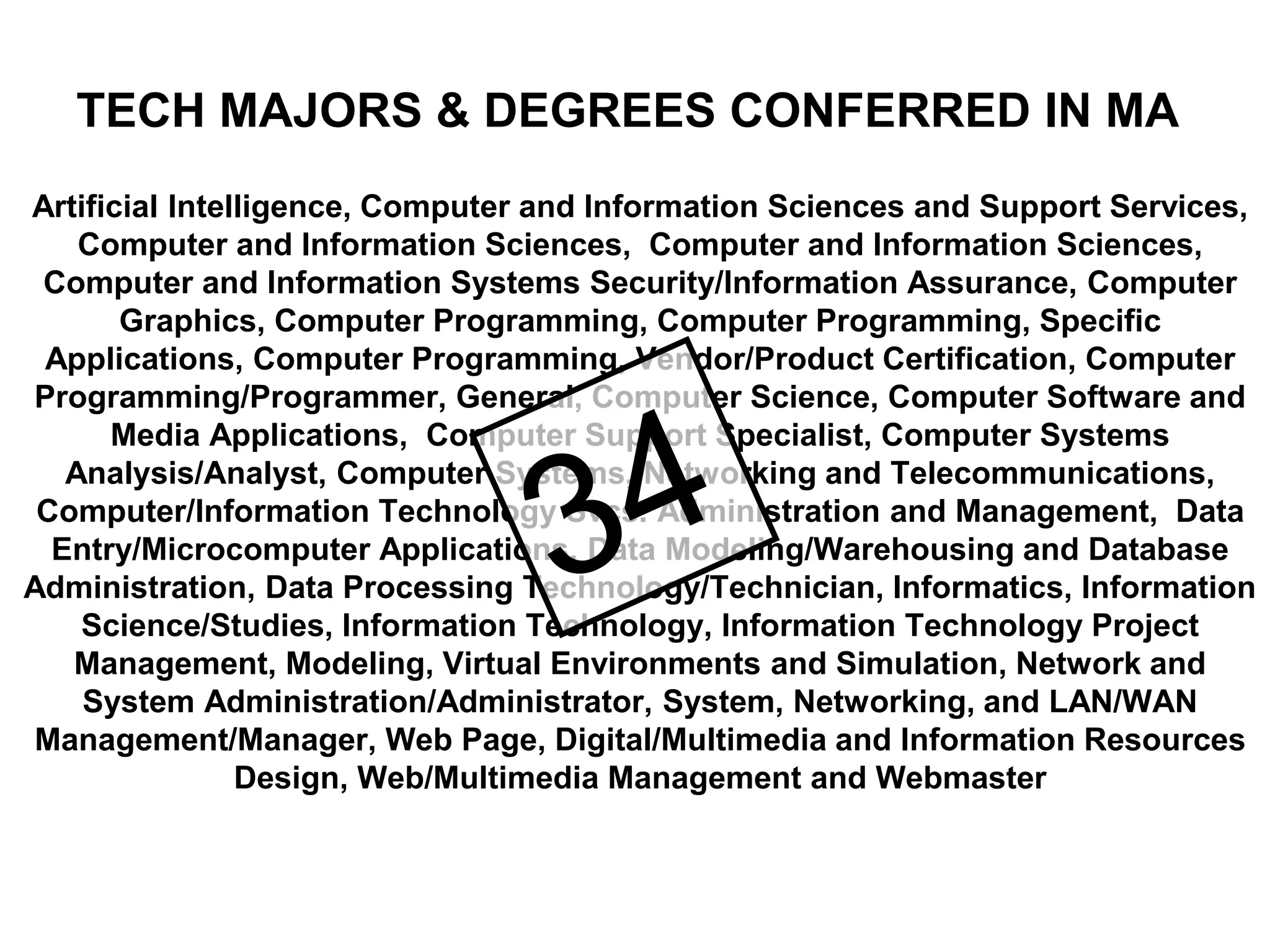Artificial Intelligence, Computer and Information Sciences and Support Services,
Computer and Information Sciences, Computer and Information Sciences,
Computer and Information Systems Security/Information Assurance, Computer
Graphics, Computer Programming, Computer Programming, Specific
Applications, Computer Programming, Vendor/Product Certification, Computer
Programming/Programmer, General, Computer Science, Computer Software and
Media Applications, Computer Support Specialist, Computer Systems
Analysis/Analyst, Computer Systems, Networking and Telecommunications,
Computer/Information Technology Svcs. Administration and Management, Data
Entry/Microcomputer Applications, Data Modeling/Warehousing and Database
Administration, Data Processing Technology/Technician, Informatics, Information
Science/Studies, Information Technology, Information Technology Project
Management, Modeling, Virtual Environments and Simulation, Network and
System Administration/Administrator, System, Networking, and LAN/WAN
Management/Manager, Web Page, Digital/Multimedia and Information Resources
Design, Web/Multimedia Management and Webmaster
TECH MAJORS & DEGREES CONFERRED IN MA
 