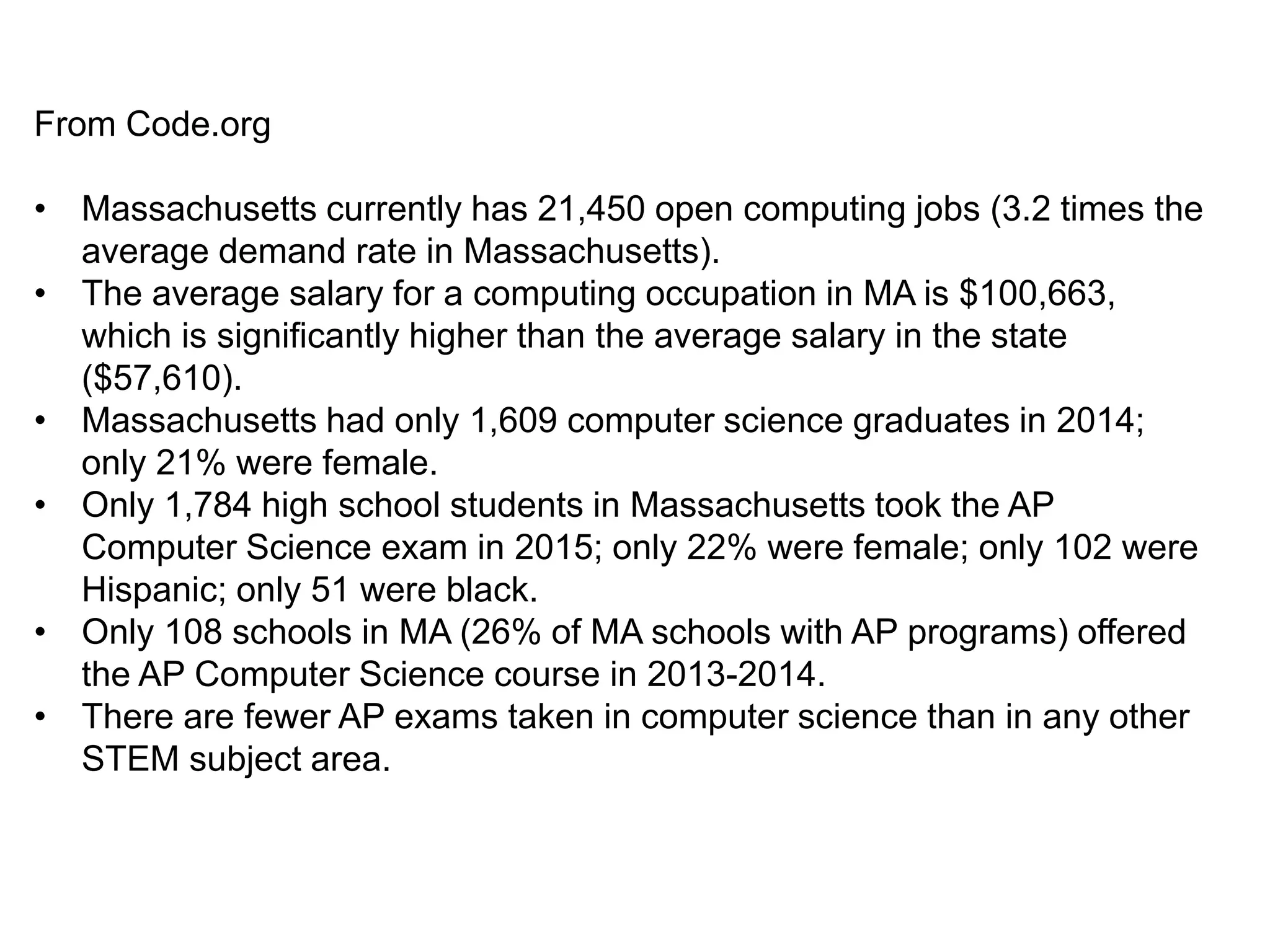 From Code.org
• Massachusetts currently has 21,450 open computing jobs (3.2 times the
average demand rate in Massachusetts).
• The average salary for a computing occupation in MA is $100,663,
which is significantly higher than the average salary in the state
($57,610).
• Massachusetts had only 1,609 computer science graduates in 2014;
only 21% were female.
• Only 1,784 high school students in Massachusetts took the AP
Computer Science exam in 2015; only 22% were female; only 102 were
Hispanic; only 51 were black.
• Only 108 schools in MA (26% of MA schools with AP programs) offered
the AP Computer Science course in 2013-2014.
• There are fewer AP exams taken in computer science than in any other
STEM subject area.
 