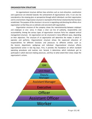 P a g e 15 | 42
ORGANIZATION STRUCTURE
An organizational structure defines how activities such as task allocation, coordination
and supervision are directed towards the achievement of organizational aims. It can also be
considered as the viewing glass or perspective through which individuals see their organization
and its environment. Organization structure is teamwork of the formal relationship that has been
established. The purpose of the structure is to assist in regulating and directing the efforts of an
organization so that they are co-ordinate and consistent with organization.
Organization structure of the company shows the interrelationship between employer
and employee or vice- versa. It shows a clear cut line of authority, responsibility and
accountability. Among the various types of organization structure Parle has adopted vertical
management structure. An organization can be structured in many different ways, depending
on their objectives. The structure of an organization will determine the modes in which it
operates and performs. Organizational structure allows the expressed allocation of
responsibilities for different functions and processes to different entities such as
the branch, department, workgroup and individual. Organizational structure affects
organizational action in two big ways. First, it provides the foundation on which standard
operating procedures and routines rest. Second, it determines which individuals get to
participate in which decision-making processes, and thus to what extent their views shape the
organization’s actions.
Director
GM
Unit Head
Deputy
Manager
AssistantManager
Executive
Officer
Assistant Officer
Worker
 