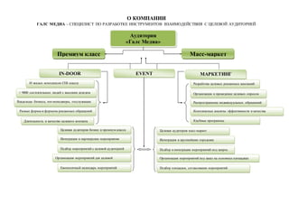 О КОМПАНИИ
ГАЛС МЕДИА – СПЕЦИЛИСТ ПО РАЗРАБОТКЕ ИНСТРУМЕНТОВ ВЗАИМОДЕЙСТВИЯ С ЦЕЛЕВОЙ АУДИТОРИЕЙ
Премиум класс Масс-маркет
Аудитория
«Галс Медиа»
IN-DOOR EVENT МАРКЕТИНГ
Организация и проведение целевых опросов
Разработка целевых рекламных кампаний
Комплексные анализы эффективности и качества
Клубные программы
Распространение индивидуальных обращений
> 9000 состоятельных людей с высоким доходом
10 жилых комплексов СПб класса
Премиум
Разные формы и форматы рекламных обращений
Длительность и качество целевого контакта
Владельцы бизнеса, топ-менеджеры, госслужащие
Целевая аудитория масс-маркет
Интеграция в крупнейшие городские
мероприятия
Подбор и интеграция мероприятий под запрос
Организация мероприятий под заказ на основных площадках
города
Подбор площадок, согласование мероприятий
Целевая аудитория бизнес и премиум класса
Интеграция в партнерские мероприятия
Подбор мероприятий с целевой аудиторией
Организация мероприятий для целевой
аудитории
Ежемесячный календарь мероприятий
 