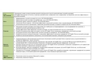 Суть
предложения
Партнерские условия на предоставление комплекса инструментов и мер по взаимодействию с целевой аудиторией
«EF English First»в разных сегментах,а также ряд дополнительных специальных услуг, направленных на повышение качества иэффективности
рекламной кампании.
Цель
1. Информирование целевой аудитории об услугах «EF ENGLISH FIRST»
2. Привлечение целевой аудитории для приобретения услуг «EF ENGLISH FIRST»
3. Повышение уровня узнаваемостибренда «EF ENGLISH FIRST»
4. Увеличение объема запросов – обеспечение эффективности рекламной кампании и иных мер продвижения «EF ENGLISH FIRST»
5. Оптимизация расходов на организацию и проведение рекламной кампании для прямых потребителей «EF ENGLISH FIRST».
Решение
1. Локализация целевой аудитории, путем определения мест наибольшего ее концентрирования в местах проживания или скопления, и
разработка целевой адресной программы работы с ней.
2. Подбор эффективных форм обращения к целевой аудитории, на основе возможностей в местах ее локализации.
3. Разработка индивидуальных форм интеграции участия «EF English First»в специальных мероприятиях для целевой аудитории.
4. Реализация комплекса мер по привлечению целевой аудитории на мероприятия «EF ENGLISH FIRST».
5. Разработка комплекса мер про оптимизации и повышению эффективности рекламных мероприятий «EF English First»для целевой аудитории.
6. Разработка иреализация программ спонсорского участия (бартерные партнеры, спонсорские предложения)
Краткое
описание
1. Адресная программа,обеспечивающая максимальную локализацию целевой аудитории бизнес и премиум класса,ее расположенность к
восприятию информации: жилые комплексы.
2. Организация работы по распространению персональных предложений «EF English First» для жителей ЖК путем выстраивания работы с
администрацией ЖК, а также размещению специальных материалов и распространению информации для жителей.
3. Оказание спектра агентских услуг по оптимизации расходов «EF English First»на организацию специальных мероприятий за счет привлечение
бартерных партнеров и привлечения спонсорских средств.
4. Календарь крупных городских мероприятий с разработанной концепцией интеграции участия»EF English First»в них, для обеспечения
максимально широкого охвата аудитории масс-маркет.
5. Оказание услуг по подборке мероприятий под цели и задачи«EF English First», разработке концепций и организации мероприятий на основных
площадках города, согласование проведения мероприятий с ответственнымиструктурамигорода.
Оценка
эффективности
1. Увеличение количества целевых обращений за период.
2. Повышение узнаваемостибренда.
 