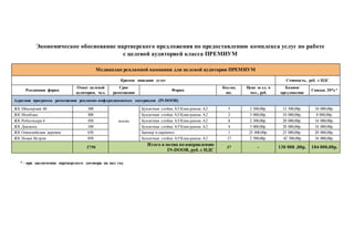 Экономическое обоснование партнерского предложения по предоставлению комплекса услуг по работе
с целевой аудиторией класса ПРЕМИУМ
Медиаплан рекламной кампании для целевой аудитории ПРЕМИУМ
Краткое описание услуг Стоимость, руб. с НДС
Рекламная форма
Охват целевой
аудитории, чел.
Срок
размещения
Форма
Кол-во,
шт.
Цена за ед. в
мес., руб.
Базовое
предложение
Скидка 20%*
Адресная программа размещения рекламно-информационных материалов (IN-DOOR)
ЖК Шпалерная 60 300
месяц
Буклетная стойка А5/Клик-рамка А2 5 2 500,00р. 12 500,00р. 10 000,00р.
ЖК Монблан 400 Буклетная стойка А5/Клик-рамка А2 2 5 000,00р. 10 000,00р. 8 000,00р.
ЖК Робеспьера 4 450 Буклетная стойка А5/Клик-рамка А2 8 2 500,00р. 20 000,00р. 16 000,00р.
ЖК Диадема 100 Буклетная стойка А5/Клик-рамка А2 4 5 000,00р. 20 000,00р. 16 000,00р.
ЖК Олимпийская деревня 650 Баннер в паркинге 1 25 000,00р. 25 000,00р. 20 000,00р.
ЖК Новая Истрия 850 Буклетная стойка А5/Клик-рамка А2 17 2 500,00р. 42 500,00р 34 000,00р.
2750
Итого в месяц по направлению
IN-DOOR, руб. с НДС
37 - 130 000 ,00р. 104 000,00р.
* - при заключении партнерского договора на пол год
 