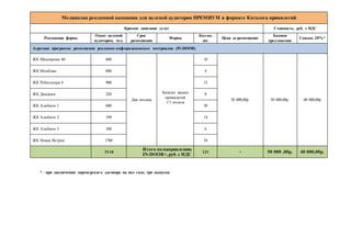 Медиаплан рекламной кампании для целевой аудитории ПРЕМИУМ в формате Каталога привилегий
Краткое описание услуг Стоимость, руб. с НДС
Рекламная форма
Охват целевой
аудитории, чел.
Срок
размещения
Форма
Кол-во,
шт.
Цена за размещение
Базовое
предложение
Скидка 20%*
Адресная программа размещения рекламно-информационных материалов (IN-DOOR)
ЖК Шпалерная 60 600
Два месяца
Каталог ваших
привилегий
1/1 полоса
10
50 000,00р. 50 000,00р. 40 000,00р
ЖК Монблан 800 4
ЖК Робеспьера 4 900 15
ЖК Диадема 220 8
ЖК Альбион 1 600 30
ЖК Альбион 2 190 14
ЖК Альбион 3 100 6
ЖК Новая Истрия 1700 34
5110
Итого по направлению
IN-DOOR+,руб. с НДС
121 - 50 000 ,00р. 40 000,00р.
* - при заключении партнерского договора на пол года, три выпуска
 