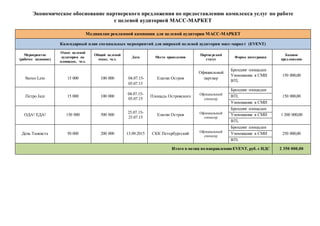 Экономическое обоснование партнерского предложения по предоставлению комплекса услуг по работе
с целевой аудиторией МАСС-МАРКЕТ
Медиаплан рекламной кампании для целевой аудитории МАСС-МАРКЕТ
Календарный план специальных мероприятий для широкой целевой аудитории масс-маркет (EVENT)
Мероприятие
(рабочее название)
Охват целевой
аудитории на
площадке, чел.
Общий целевой
охват, чел.
Дата Место проведения
Партнерский
статус
Форма интеграции
Базовое
предложение
Stereo Leto 15 000 100 000 04.07.15-
05.07.15
Елагин Остров
Официальный
партнер
Брендинг площадки
Упоминание в СМИ
BTL
150 000,00
Петро Jazz 15 000 100 000
04.07.15-
05.07.15
Площадь Островского Официальный
спонсор
Брендинг площадки
150 000,00BTL
Упоминание в СМИ
ОДА! ЕДА! 150 000 500 000
25.07.15-
25.07.15
Елагин Остров Официальный
спонсор
Брендинг площадки
1 200 000,00Упоминание в СМИ
BTL
День Танкиста 50 000 200 000 13.09.2015 СКК Петербургский Официальный
спонсор
Брендинг площадки
250 000,00Упоминание в СМИ
BTL
Итого в месяц по направлению EVENT, руб. с НДС 2 350 000,00
 