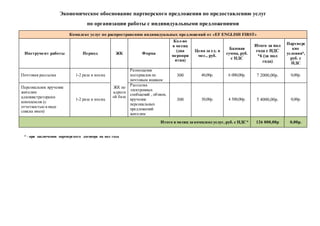 Экономическое обоснование партнерского предложения по предоставлению услуг
по организации работы с индивидуальными предложениями
Комплекс услуг по распространению индивидуальных предложений от «EF ENGLISH FIRST»
Инструмент работы Период ЖК Форма
Кол-во
в месяц
(два
меропри
ятия)
Цена за ед. в
мес., руб.
Базовая
сумма, руб.
с НДС
Итого за пол
года с НДС
*6 (за пол
года)
Партнерс
кие
условия*,
руб. с
НДС
Почтовая рассылка 1-2 раза в месяц
ЖК по
адресн
ой базе
Размещение
материалов по
почтовым ящикам
300 40,00р. 6 000,00р. 7 2000,00р. 0,00р.
Персональное вручение
жителям
администраторами
комплексов (с
отчетностью в виде
списка имен)
1-2 раза в месяц
Рассылка
электронных
сообщений , обзвон,
вручение
персональных
предложений
жителям
300 30,00р. 4 500,00р. 5 4000,00р. 0,00р.
Итого в месяц за комплекс услуг, руб. с НДС* 126 000,00р 0,00р.
* - при заключении партнерского договора на пол года
 