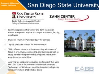 Economic Alliance of
Greater Baltimore
San Diego State University
• Lavin Entrepreneurship Center and Zahn Innovation
Cent...
