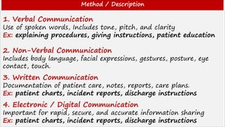 Comprehensive Guide to Nursing Communication and Medical Terminology | PDF