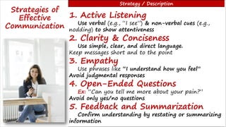 Restating Communication Comprehensive Guide to Nursing Communication and Medical Terminology | PDF
