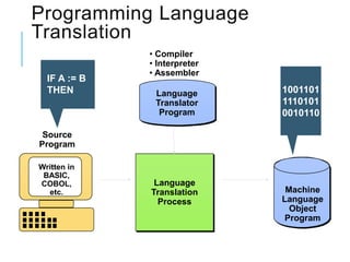 c4_computer_software.ppt