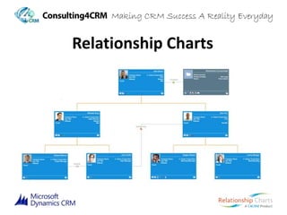 Relationship Charts 
 