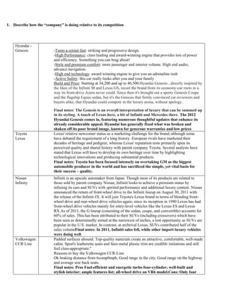 1. Describe how the “company” is doing relative to its competition
Hyundai -
Genesis -Turns a corner fast: striking and progressive design.
-High Performance: class leading and award-winning engine that provides lots of power
and efficiency. Something you can brag about!
-Style and premium comfort: more passenger and interior volume. High end audio,
advance navigation.
-High end technology: award winning engine to give you an adrenaline rush
-Active Safety: this car really looks after you and your family
Build and Price: Starting at 34,200 and up to 46,500.Hyundai Genesis , directly inspired by
the likes of the Infiniti M and Lexus GS, recast the brand from its economy-car roots in a
way its front-drive Azera never could. Since then it's brought out a sporty Genesis Coupe
and the flagship Equus sedan, but it's the Genesis that firmly convinced car reviewers and
buyers alike, that Hyundai could compete in the luxury arena, without apology..
Final notes: The Genesis is an overall interpretation of luxury that can be summed up
in its styling. A touch of Lexus here, a bit of Infiniti and Mercedes there. The 2012
Hyundai Genesis comes in, featuring numerous thoughtful updates that enhance its
already considerable appeal. Hyundai has generally fixed what was broken and
shaken off its poor brand image, known for generous warranties and low prices
Toyota
Lexus
Lexus' relative newcomer status as a marketing challenge for the brand, although some
have debated the requirement of a long history. European rivals have marketed their
decades of heritage and pedigree, whereas Lexus' reputation rests primarily upon its
perceived quality and shared history with parent company Toyota. Several analysts have
stated that Lexus will have to develop its own heritage over time by highlighting
technological innovations and producing substantial products.
Final notes: Toyota has been focused intensely on overtaking GM as the biggest
automobile producer in the world and has sacrificed the simple, yet vital basis for
their success – quality.
Nissan
Infinity
Infiniti is an upscale automaker from Japan. Though most of its products are related to
those sold by parent company Nissan, Infiniti looks to achieve a premium status by
infusing its cars and SUVs with spirited performance and additional luxury content. Nissan
announced the return of front-wheel drive to the Infiniti lineup on August 30, 2011 with
the release of the Infiniti JX. It will join Toyota's Lexus brand in terms of blending front-
wheel drive and rear-wheel drive vehicles again; since its inception in 1990 Lexus has had
front-wheel drive vehicles mainly for entry-level vehicles like the Lexus ES and Lexus
RX.As of 2011, the G lineup (consisting of the sedan, coupe, and convertible) accounts for
60% of sales. This has been attributed to their SUVs (including crossovers) which have
been seen as determinedly aimed at the narrowest of niches, a lost opportunity as SUVs are
popular in the U.S. market. In contrast, at archrival Lexus, SUVs contributed half of the
sales volumeFinal notes: In 2011, Infiniti sales fell, while other import luxury vehicles
were doing well.
Volkswagen
CCR Line
Padded surfaces abound. Top-quality materials create an attractive, comfortable, well-made
cabin. Sport's leatherette seats and faux-metal plastic trim are credible imitations and still
feel class-appropriate."
Reasons to buy the Volkswagen CCR-Line
Ok braking distance from 6comp0mph, Good range in the city, Good range on the highway
and average size back seats.
Final notes: Pros Fuel-efficient and energetic turbo four-cylinder; well-built and
stylish interior; ample features list; all-wheel drive on VR6 model.Cons: Only four
 