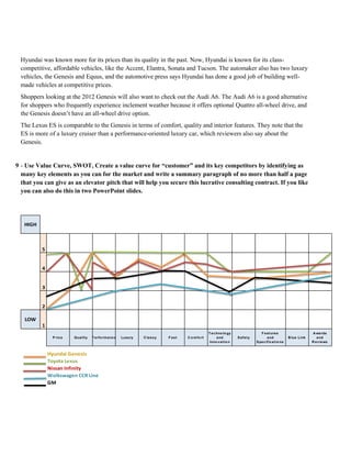 Hyundai was known more for its prices than its quality in the past. Now, Hyundai is known for its class-
competitive, affordable vehicles, like the Accent, Elantra, Sonata and Tucson. The automaker also has two luxury
vehicles, the Genesis and Equus, and the automotive press says Hyundai has done a good job of building well-
made vehicles at competitive prices.
Shoppers looking at the 2012 Genesis will also want to check out the Audi A6. The Audi A6 is a good alternative
for shoppers who frequently experience inclement weather because it offers optional Quattro all-wheel drive, and
the Genesis doesn’t have an all-wheel drive option.
The Lexus ES is comparable to the Genesis in terms of comfort, quality and interior features. They note that the
ES is more of a luxury cruiser than a performance-oriented luxury car, which reviewers also say about the
Genesis.
9 - Use Value Curve, SWOT, Create a value curve for “customer” and its key competitors by identifying as
many key elements as you can for the market and write a summary paragraph of no more than half a page
that you can give as an elevator pitch that will help you secure this lucrative consulting contract. If you like
you can also do this in two PowerPoint slides.
HIGH
5
4
3
2
LOW
1
P rice Quality P erfo rmance Luxury C lassy F ast C o mfo rt
T echno lo gy
and
Inno vatio n
Safety
F eatures
and
Specificatio ns
B lue Link
A wards
and
R eviews
Hyundai Genesis
Toyota Lexus
Nissan Infinity
Wolkswagen CCR Line
GM
 