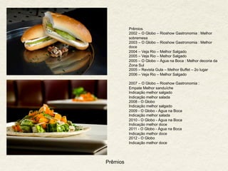 Prêmios
Prêmios
2002 – O Globo – Rioshow Gastronomia : Melhor
sobremesa
2003 – O Globo – Rioshow Gastronomia : Melhor
doce
2004 – Veja Rio – Melhor Salgado
2005 – Veja Rio – Melhor Salgado
2005 – O Globo – Água na Boca : Melhor decoria da
Zona Sul
2005 – Revista Gula – Melhor Buffet – 2o lugar
2006 – Veja Rio – Melhor Salgado
2007 – O Globo – Rioshow Gastronomia :
Empate Melhor sanduíche
Indicação melhor salgado
Indicação melhor salada
2008 - O Globo
Indicação melhor salgado
2009 - O Globo - Água na Boca
Indicação melhor salada
2010 - O Globo - Água na Boca
Indicação melhor doce
2011 - O Globo - Água na Boca
Indicação melhor doce
2012 - O Globo
Indicação melhor doce
 
