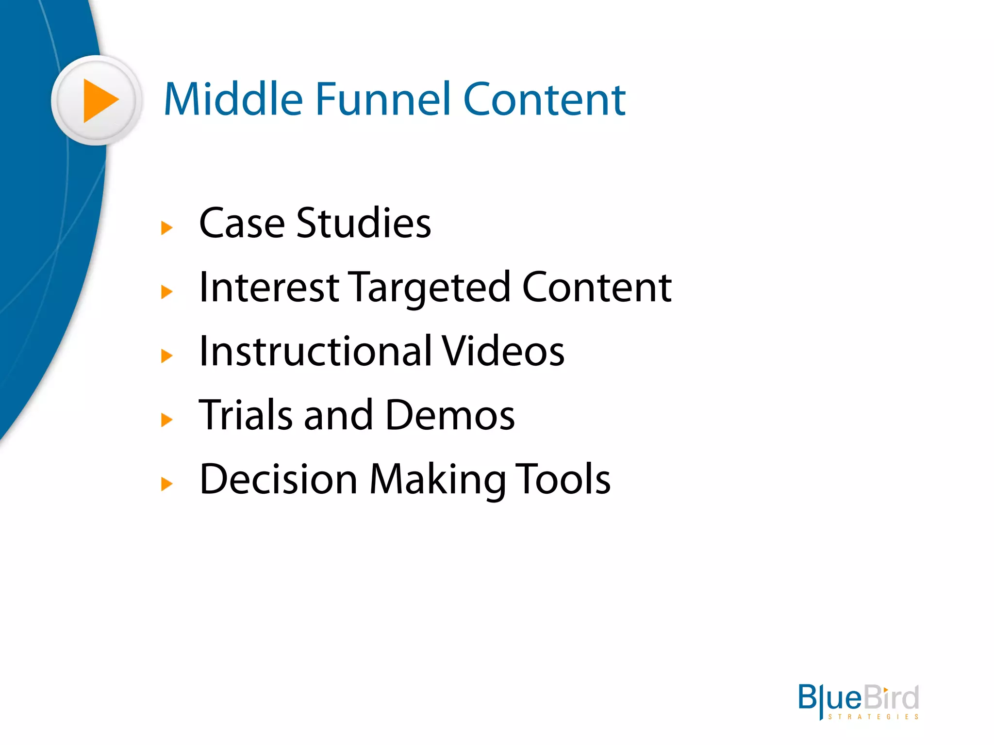 Middle Funnel Content

"   Case Studies
"   Interest Targeted Content
"   Instructional Videos
"   Trials and Demos
"   Decision Making Tools
 