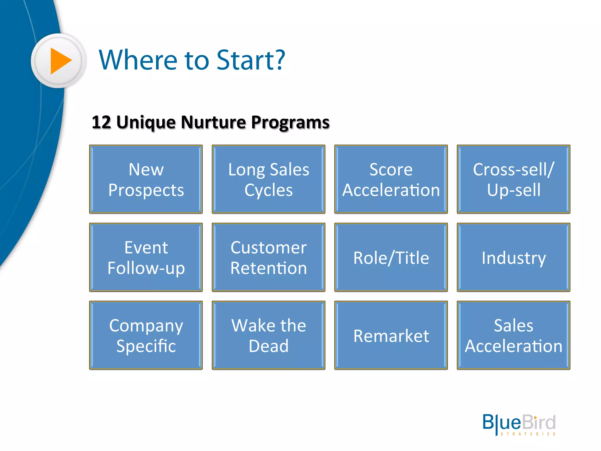 Where to Start?

12	
  Unique	
  Nurture	
  Programs	
  

    New	
            Long	
  Sales	
         Score	
         Cross-­‐sell/
  Prospects	
          Cycles	
           Accelera:on	
       Up-­‐sell	
  

    Event	
           Customer	
  
                                           Role/Title	
       Industry	
  
  Follow-­‐up	
       Reten:on	
  

  Company	
           Wake	
  the	
                            Sales	
  
                                           Remarket	
  
   Speciﬁc	
           Dead	
                               Accelera:on	
  
 