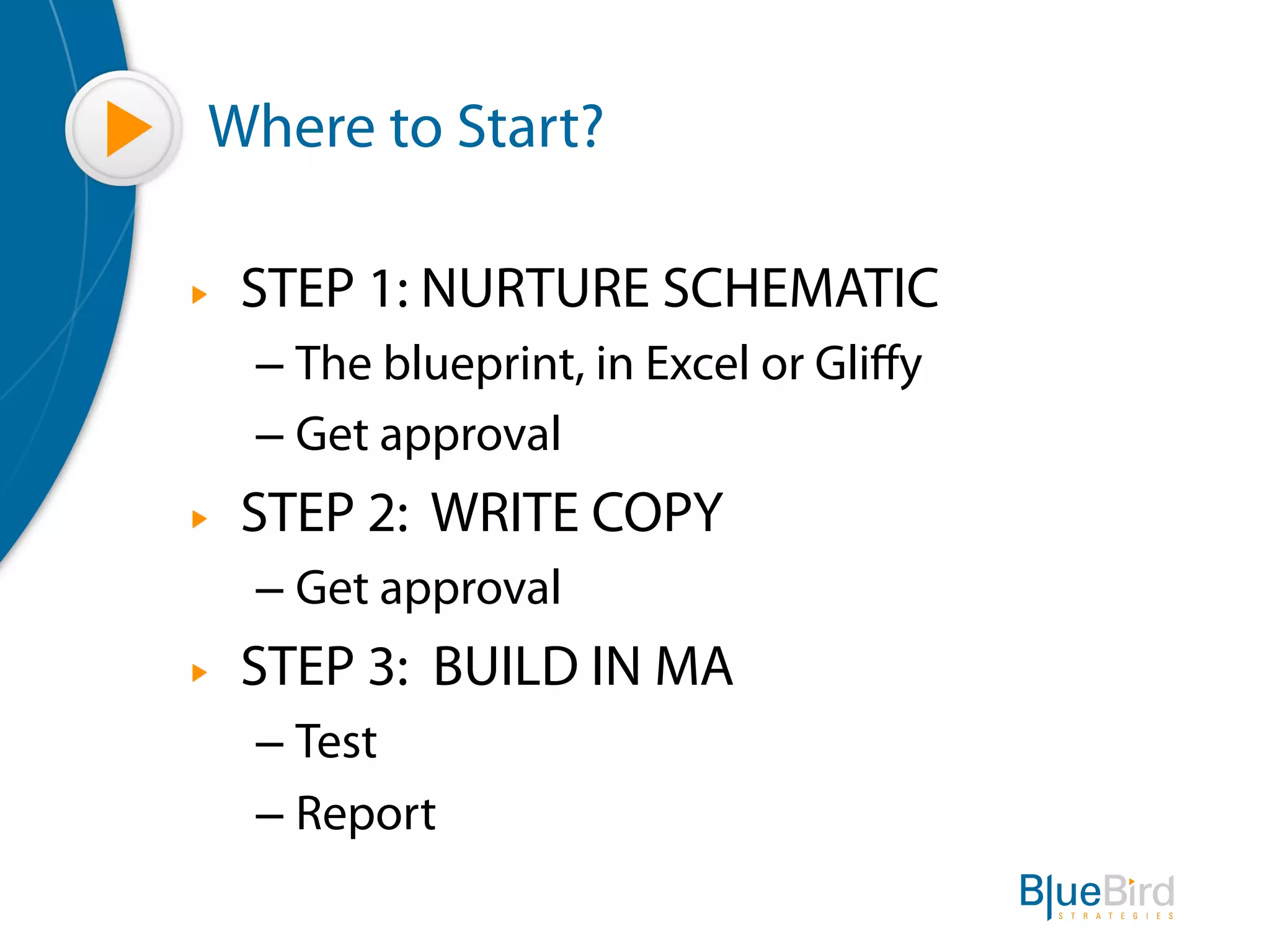 Where to Start?

"    STEP 1: NURTURE SCHEMATIC
     –  The blueprint, in Excel or Gliﬀy
     –  Get approval
"    STEP 2: WRITE COPY
     –  Get approval
"    STEP 3: BUILD IN MA
     –  Test
     –  Report
 
