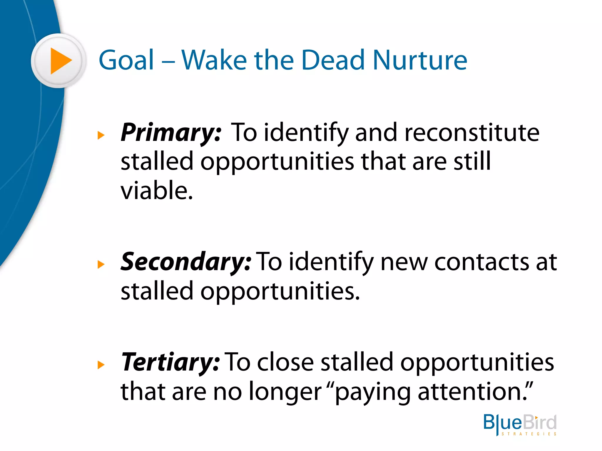 Goal – Wake the Dead Nurture

"   Primary: To identify and reconstitute
    stalled opportunities that are still
    viable.

"   Secondary: To identify new contacts at
    stalled opportunities.

"   Tertiary: To close stalled opportunities
    that are no longer “paying attention.”
 