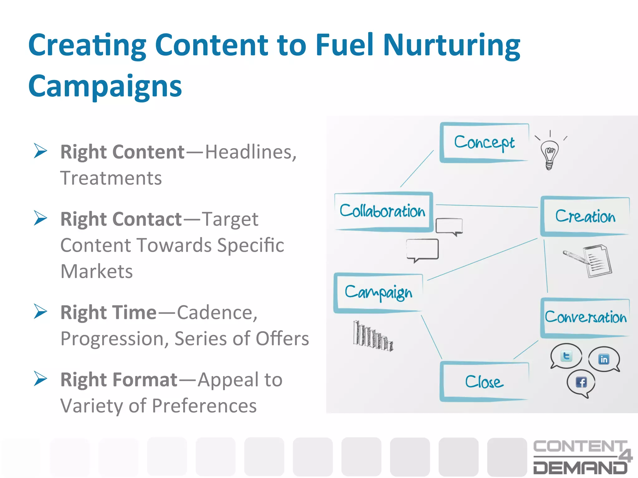 Crea<ng	
  Content	
  to	
  Fuel	
  Nurturing	
  
Campaigns	
  
Ø  Right	
  Content—Headlines,	
  
    Treatments	
  
Ø  Right	
  Contact—Target	
  
    Content	
  Towards	
  Speciﬁc	
  
    Markets	
  
Ø  Right	
  Time—Cadence,	
  
    Progression,	
  Series	
  of	
  Oﬀers	
  
Ø  Right	
  Format—Appeal	
  to	
  
    Variety	
  of	
  Preferences	
  
 
