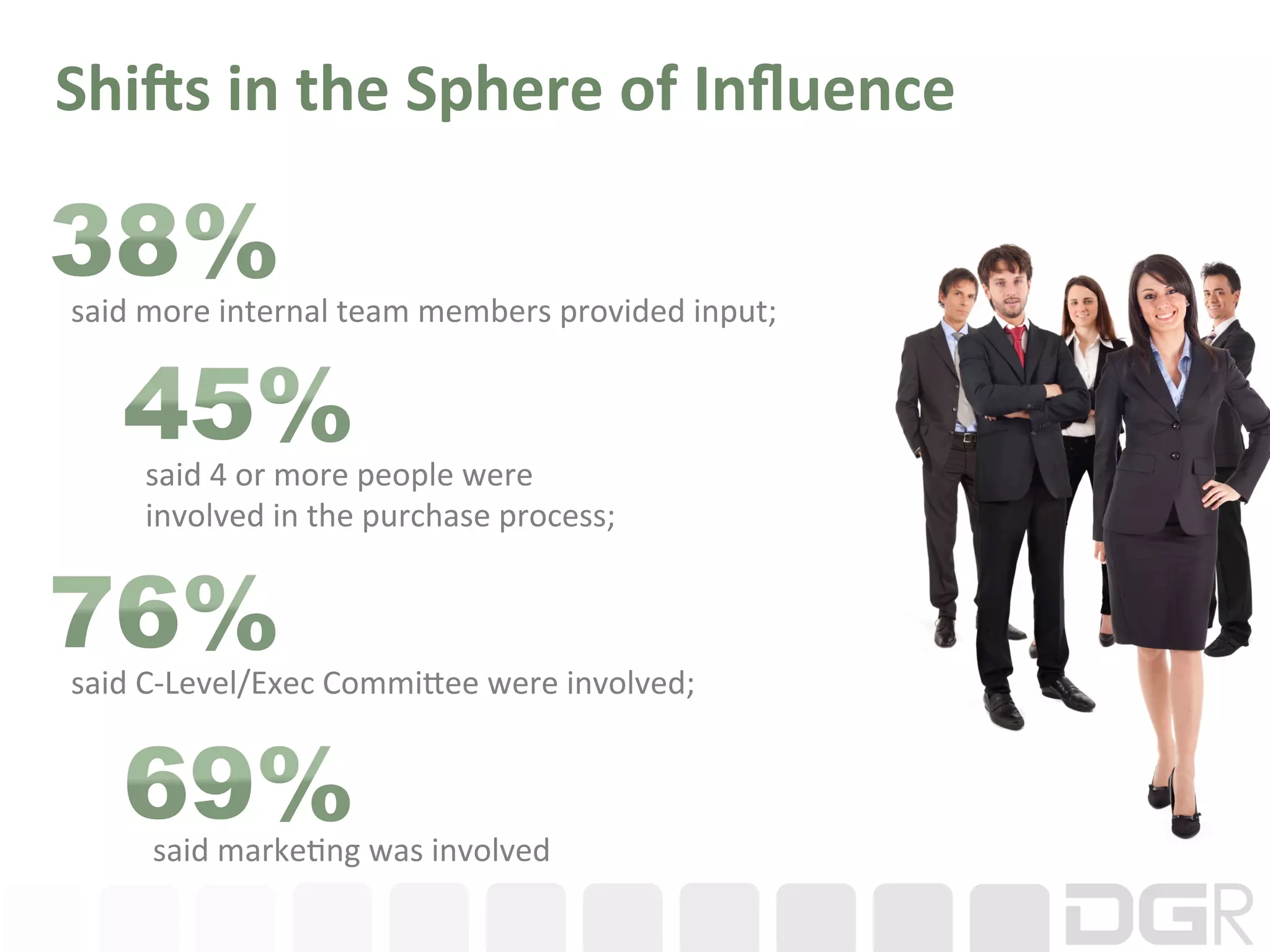 ShiIs	
  in	
  the	
  Sphere	
  of	
  Inﬂuence	
  


said	
  more	
  internal	
  team	
  members	
  provided	
  input;	
  



       said	
  4	
  or	
  more	
  people	
  were	
  
       involved	
  in	
  the	
  purchase	
  process;	
  



said	
  C-­‐Level/Exec	
  Commi?ee	
  were	
  involved;	
  



       said	
  marke:ng	
  was	
  involved	
  
 