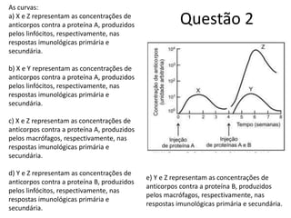 Questão 2
As curvas:
a) X e Z representam as concentrações de
anticorpos contra a proteína A, produzidos
pelos linfócitos, respectivamente, nas
respostas imunológicas primária e
secundária.
b) X e Y representam as concentrações de
anticorpos contra a proteína A, produzidos
pelos linfócitos, respectivamente, nas
respostas imunológicas primária e
secundária.
c) X e Z representam as concentrações de
anticorpos contra a proteína A, produzidos
pelos macrófagos, respectivamente, nas
respostas imunológicas primária e
secundária.
d) Y e Z representam as concentrações de
anticorpos contra a proteína B, produzidos
pelos linfócitos, respectivamente, nas
respostas imunológicas primária e
secundária.
e) Y e Z representam as concentrações de
anticorpos contra a proteína B, produzidos
pelos macrófagos, respectivamente, nas
respostas imunológicas primária e secundária.
 