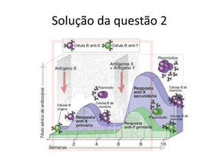 Solução da questão 2
 