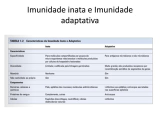 Imunidade inata e Imunidade
adaptativa
 