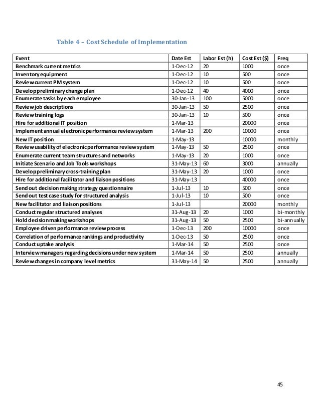 emd serono analysis mba organizational behavior class