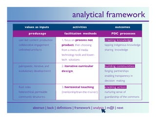Research Presentation for Cyberscholars