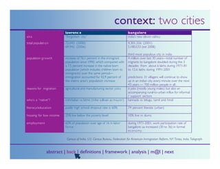 Research Presentation for Cyberscholars