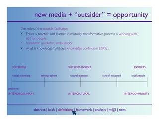 Research Presentation for Cyberscholars