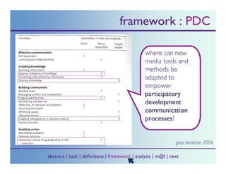 Research Presentation for Cyberscholars