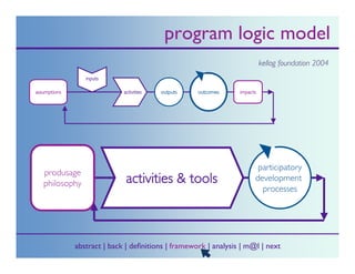 Research Presentation for Cyberscholars