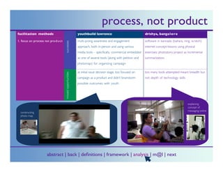 Research Presentation for Cyberscholars