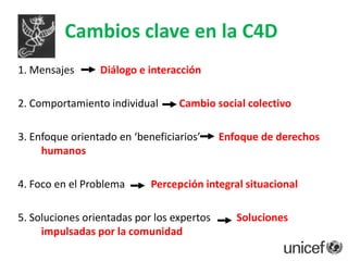 Información Educación ComunicaciónEnfoque en los medios de comunicación y los mensajesLa audienciacomo ‘receptorespasivos’ de la diseminación de  la información