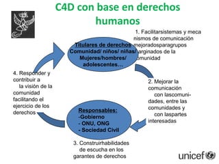 La comprensión mutuaentre las partes interesadas y los gerentes/ejecutores de los programas es esencial