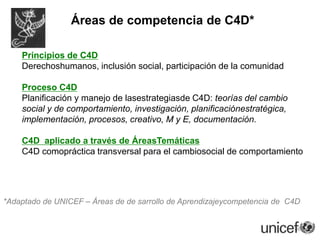 Incidencia/abogaciaEl proceso de utilizar argumentos, intervenciones y mensajes para persuadir a los tomadores de decisión o a formuladores de políticas de llevar a cabo acciones específicas para: 1. Facilitar la formulación y cumplimiento de las políticas2. Crear o institucionalizar estructuras3. Planificar e implementar programas4. Adjudicar los recursos necesarios para abordar temas específicos de desarrollo