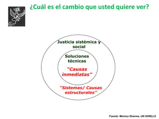 Comunicación para el cambio socialProceso de diálogo público y privado a través del cual las personas definen quiénes son, qué quieren y cómo pueden obtenerloEl cambio social busca crear un ambiente habilitador y favorable para el cambio por y dentro de grupos de personasBusca involucrar y empoderar a las comunidades y redes para que influyan o refuercen normas sociales y prácticas culturales dirigidas a crear un ambiente de apoyo para el cambio sostenible de largo plazoIntensivo en recursos humanos, requiriendo inversiones durante largos períodos de tiempo