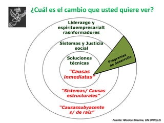 Lavado de manos y reducción de riesgo  diarreico 