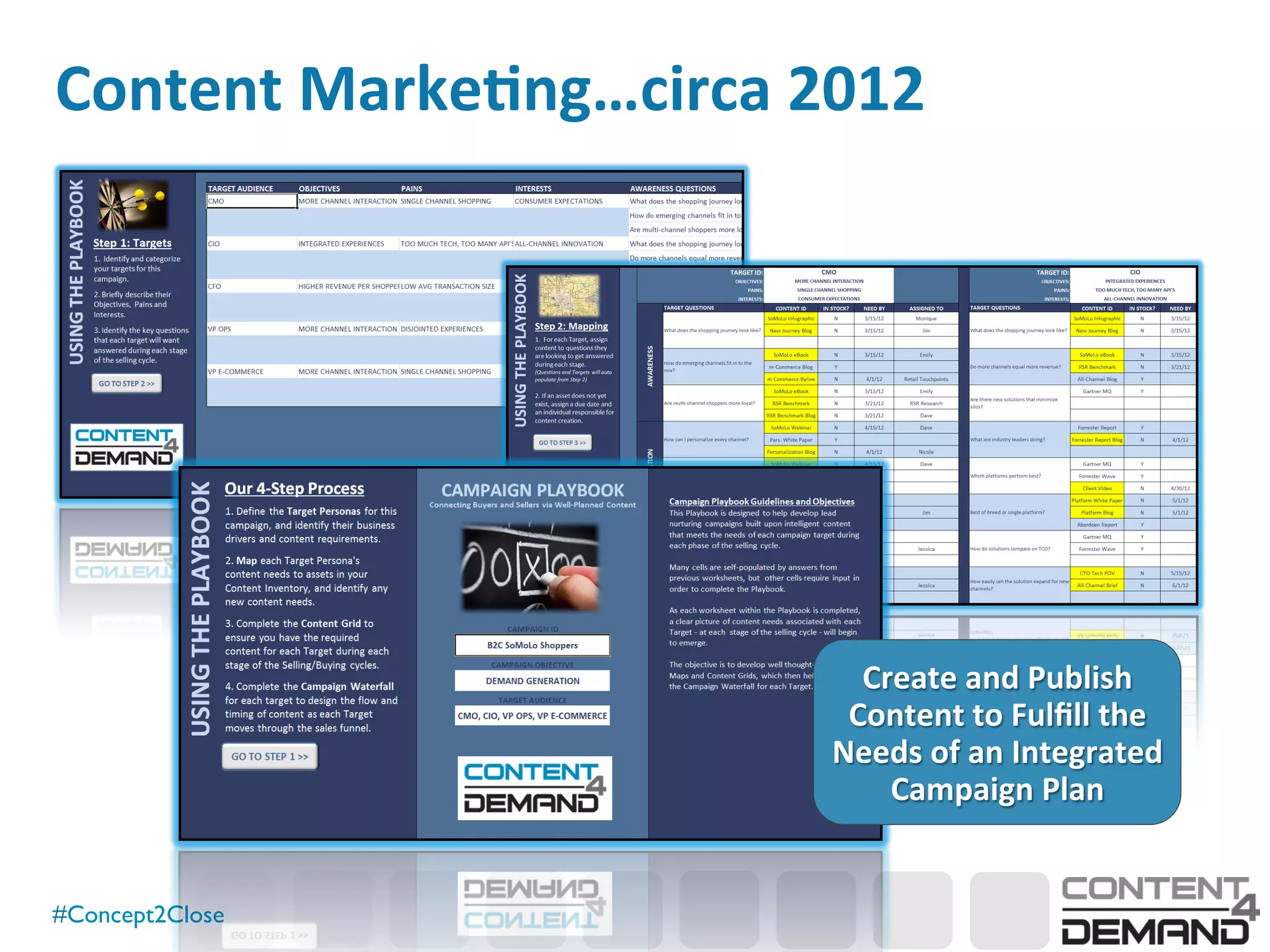 #Concept2Close	

Content	
  Marke7ng…circa	
  2012	
  
Create	
  and	
  Publish	
  
Content	
  to	
  Fulﬁll	
  the	
  
Needs	
  of	
  an	
  Integrated	
  
Campaign	
  Plan	
  
 
