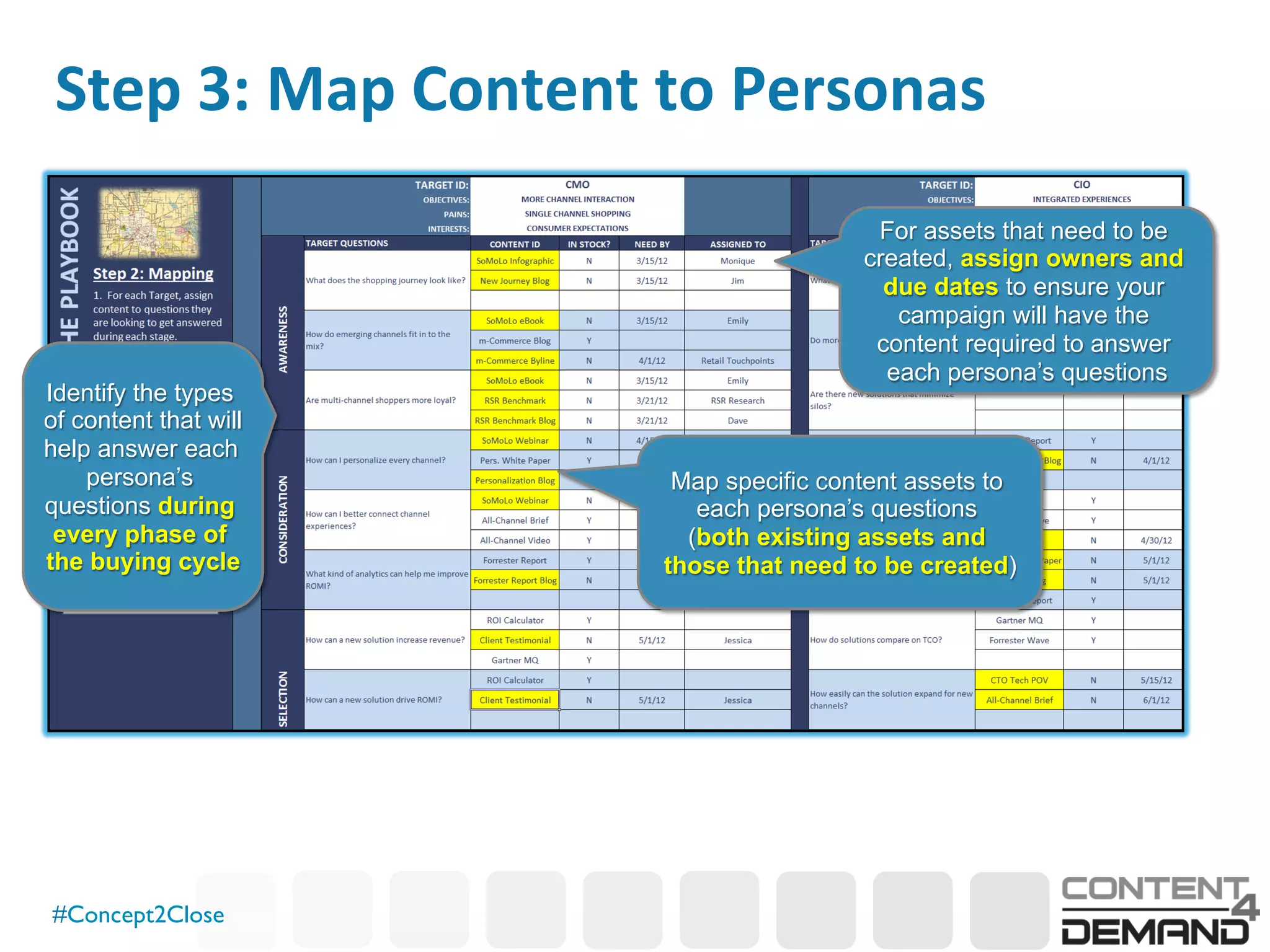 #Concept2Close	

Step	
  3:	
  Map	
  Content	
  to	
  Personas	
  
Map specific content assets to
each persona’s questions
(both existing assets and
those that need to be created)
Identify the types
of content that will
help answer each
persona’s
questions during
every phase of
the buying cycle
For assets that need to be
created, assign owners and
due dates to ensure your
campaign will have the
content required to answer
each persona’s questions
 
