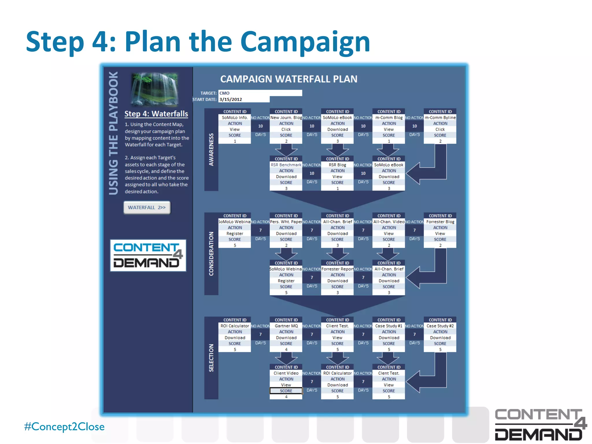 #Concept2Close	

Step	
  4:	
  Plan	
  the	
  Campaign	
  
 