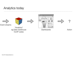 (C) 2013 featurestream.io
Analytics today
“Analytics”
eg Data warehouse
OLAP cubes
Dashboards
?
Action
Event streams
 