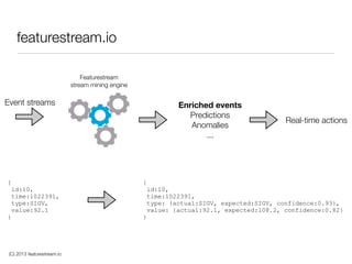 (C) 2013 featurestream.io
featurestream.io
Real-time actions
{
id:10,
time:1022391,
type:SIGV,
value:92.1
}
{
id:10,
time:1022391,
type: {actual:SIGV, expected:SIGV, confidence:0.93},
value: {actual:92.1, expected:108.2, confidence:0.82}
}
Enriched events
Predictions
Anomalies
...
Event streams
Featurestream
stream mining engine
 